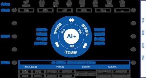 曠視科技推動(dòng)AI落地供應(yīng)鏈物聯(lián)網(wǎng)，助力企業(yè)實(shí)施智能工廠戰(zhàn)略
